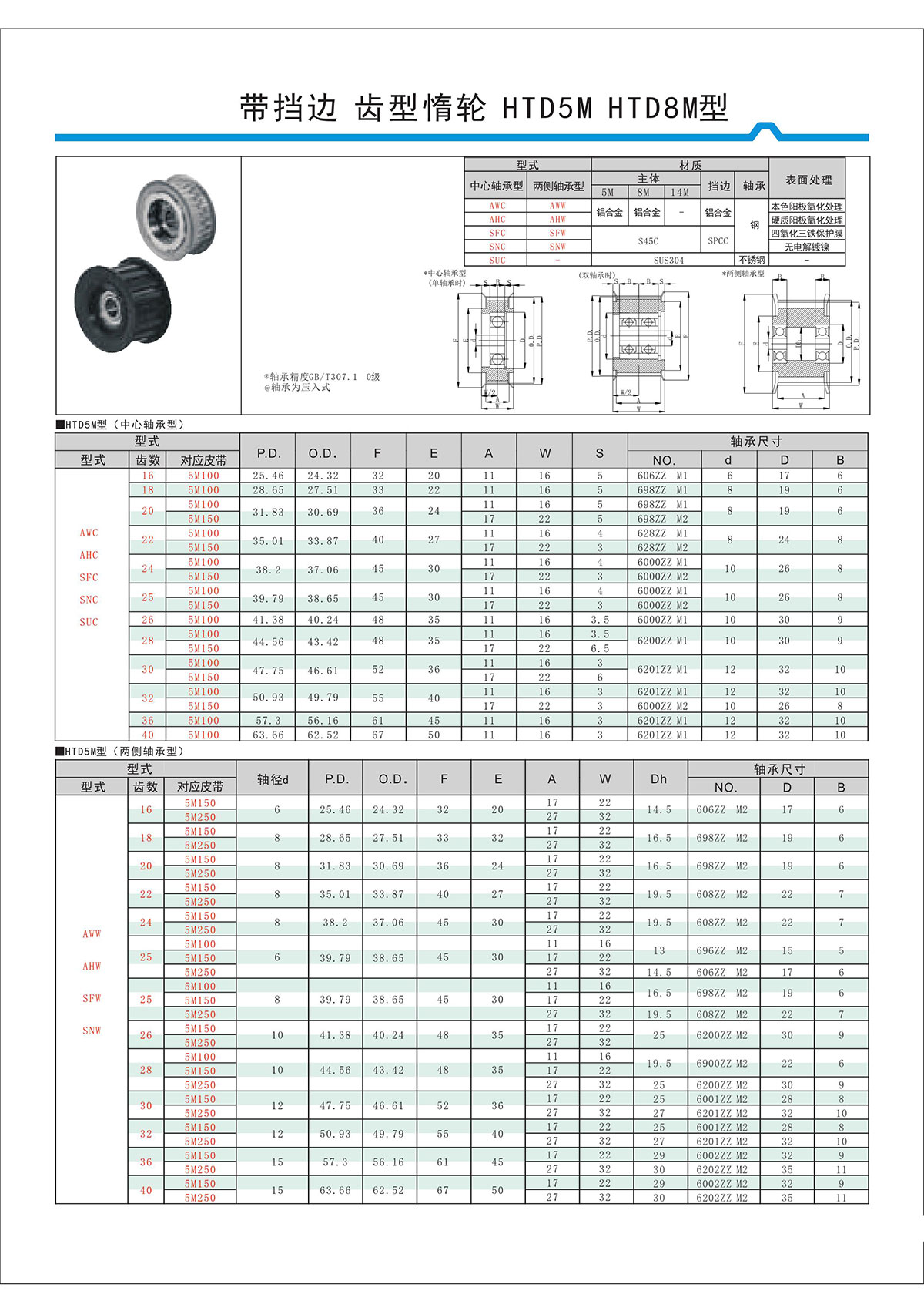 帶擋邊齒形惰輪HTD5M、HTD8M型.jpg