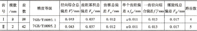 雙聯齒輪的技術要求